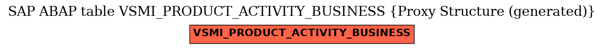 E-R Diagram for table VSMI_PRODUCT_ACTIVITY_BUSINESS (Proxy Structure (generated))