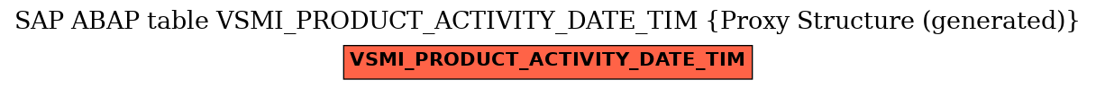 E-R Diagram for table VSMI_PRODUCT_ACTIVITY_DATE_TIM (Proxy Structure (generated))