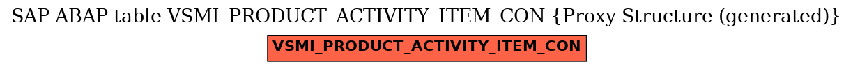 E-R Diagram for table VSMI_PRODUCT_ACTIVITY_ITEM_CON (Proxy Structure (generated))