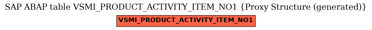 E-R Diagram for table VSMI_PRODUCT_ACTIVITY_ITEM_NO1 (Proxy Structure (generated))