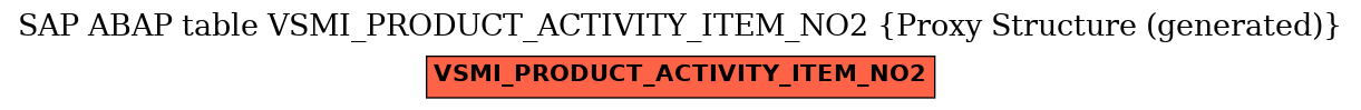 E-R Diagram for table VSMI_PRODUCT_ACTIVITY_ITEM_NO2 (Proxy Structure (generated))