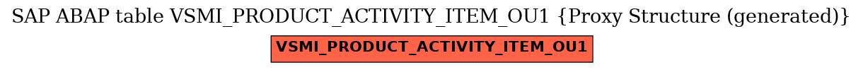 E-R Diagram for table VSMI_PRODUCT_ACTIVITY_ITEM_OU1 (Proxy Structure (generated))