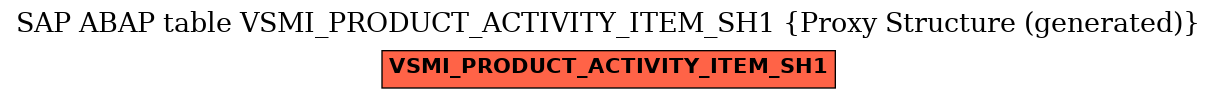 E-R Diagram for table VSMI_PRODUCT_ACTIVITY_ITEM_SH1 (Proxy Structure (generated))