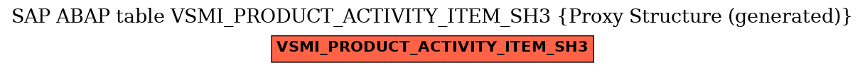 E-R Diagram for table VSMI_PRODUCT_ACTIVITY_ITEM_SH3 (Proxy Structure (generated))