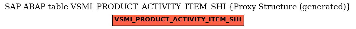 E-R Diagram for table VSMI_PRODUCT_ACTIVITY_ITEM_SHI (Proxy Structure (generated))