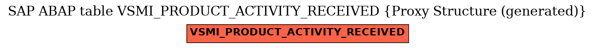 E-R Diagram for table VSMI_PRODUCT_ACTIVITY_RECEIVED (Proxy Structure (generated))