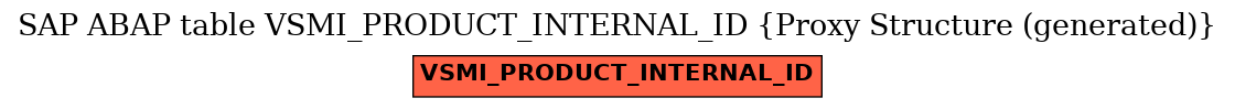 E-R Diagram for table VSMI_PRODUCT_INTERNAL_ID (Proxy Structure (generated))