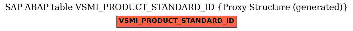 E-R Diagram for table VSMI_PRODUCT_STANDARD_ID (Proxy Structure (generated))