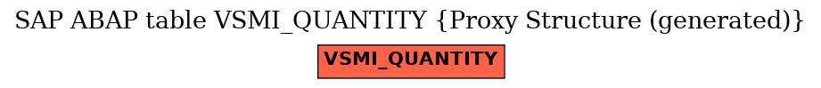 E-R Diagram for table VSMI_QUANTITY (Proxy Structure (generated))