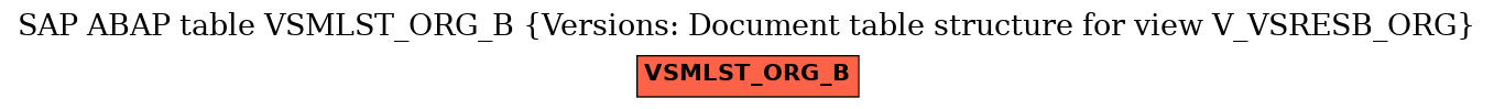 E-R Diagram for table VSMLST_ORG_B (Versions: Document table structure for view V_VSRESB_ORG)