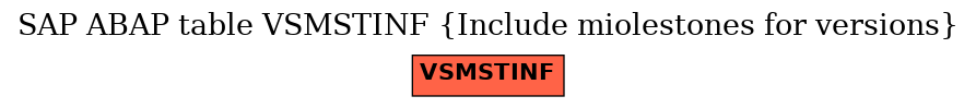 E-R Diagram for table VSMSTINF (Include miolestones for versions)