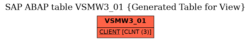 E-R Diagram for table VSMW3_01 (Generated Table for View)