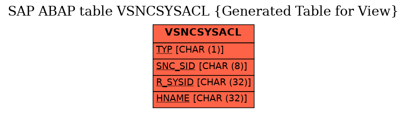 E-R Diagram for table VSNCSYSACL (Generated Table for View)