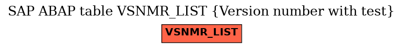 E-R Diagram for table VSNMR_LIST (Version number with test)