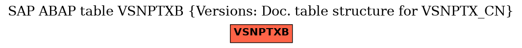 E-R Diagram for table VSNPTXB (Versions: Doc. table structure for VSNPTX_CN)