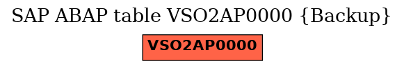 E-R Diagram for table VSO2AP0000 (Backup)