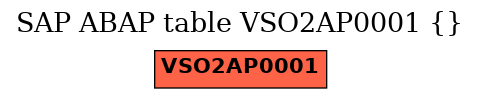 E-R Diagram for table VSO2AP0001 ()