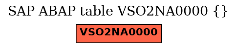E-R Diagram for table VSO2NA0000 ()