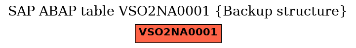 E-R Diagram for table VSO2NA0001 (Backup structure)
