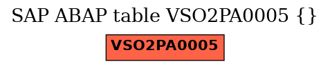 E-R Diagram for table VSO2PA0005 ()