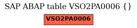 E-R Diagram for table VSO2PA0006 ()