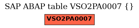 E-R Diagram for table VSO2PA0007 ()