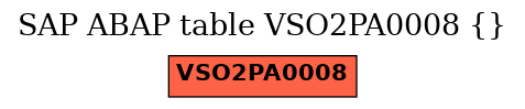 E-R Diagram for table VSO2PA0008 ()