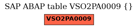 E-R Diagram for table VSO2PA0009 ()