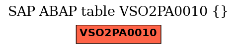 E-R Diagram for table VSO2PA0010 ()