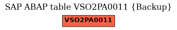 E-R Diagram for table VSO2PA0011 (Backup)