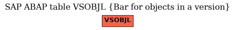 E-R Diagram for table VSOBJL (Bar for objects in a version)