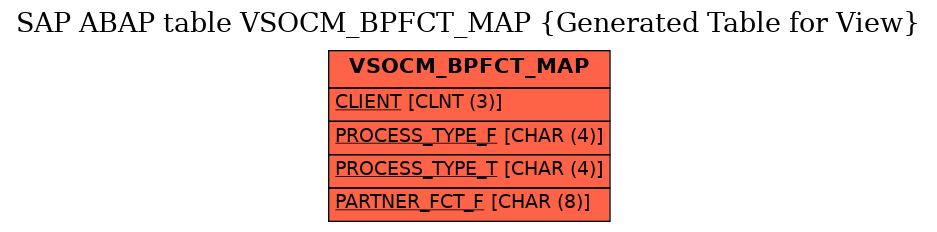 E-R Diagram for table VSOCM_BPFCT_MAP (Generated Table for View)