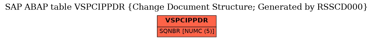 E-R Diagram for table VSPCIPPDR (Change Document Structure; Generated by RSSCD000)