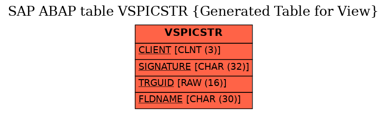 E-R Diagram for table VSPICSTR (Generated Table for View)