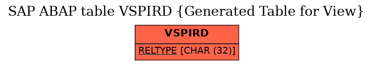 E-R Diagram for table VSPIRD (Generated Table for View)