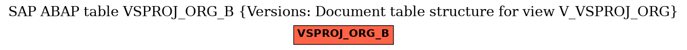 E-R Diagram for table VSPROJ_ORG_B (Versions: Document table structure for view V_VSPROJ_ORG)