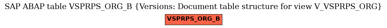 E-R Diagram for table VSPRPS_ORG_B (Versions: Document table structure for view V_VSPRPS_ORG)