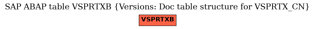 E-R Diagram for table VSPRTXB (Versions: Doc table structure for VSPRTX_CN)