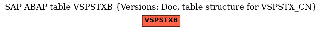 E-R Diagram for table VSPSTXB (Versions: Doc. table structure for VSPSTX_CN)