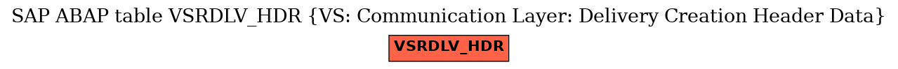 E-R Diagram for table VSRDLV_HDR (VS: Communication Layer: Delivery Creation Header Data)