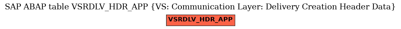 E-R Diagram for table VSRDLV_HDR_APP (VS: Communication Layer: Delivery Creation Header Data)