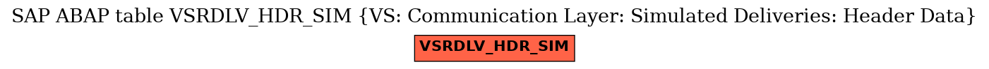 E-R Diagram for table VSRDLV_HDR_SIM (VS: Communication Layer: Simulated Deliveries: Header Data)