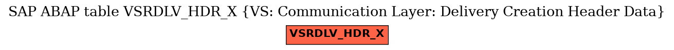 E-R Diagram for table VSRDLV_HDR_X (VS: Communication Layer: Delivery Creation Header Data)