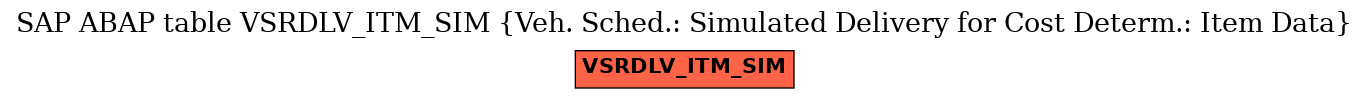 E-R Diagram for table VSRDLV_ITM_SIM (Veh. Sched.: Simulated Delivery for Cost Determ.: Item Data)