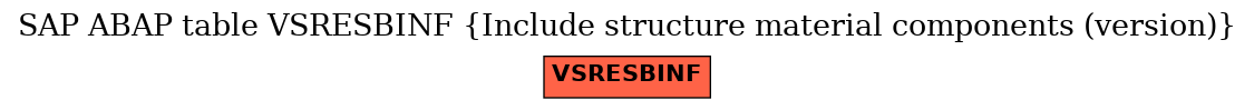 E-R Diagram for table VSRESBINF (Include structure material components (version))