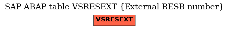 E-R Diagram for table VSRESEXT (External RESB number)