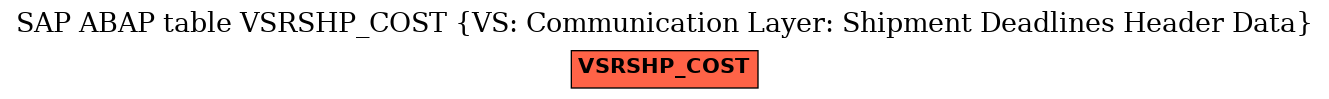 E-R Diagram for table VSRSHP_COST (VS: Communication Layer: Shipment Deadlines Header Data)