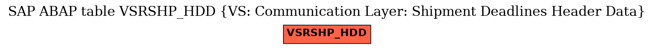 E-R Diagram for table VSRSHP_HDD (VS: Communication Layer: Shipment Deadlines Header Data)