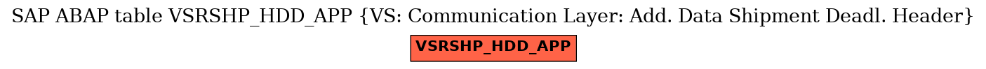 E-R Diagram for table VSRSHP_HDD_APP (VS: Communication Layer: Add. Data Shipment Deadl. Header)