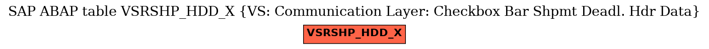 E-R Diagram for table VSRSHP_HDD_X (VS: Communication Layer: Checkbox Bar Shpmt Deadl. Hdr Data)